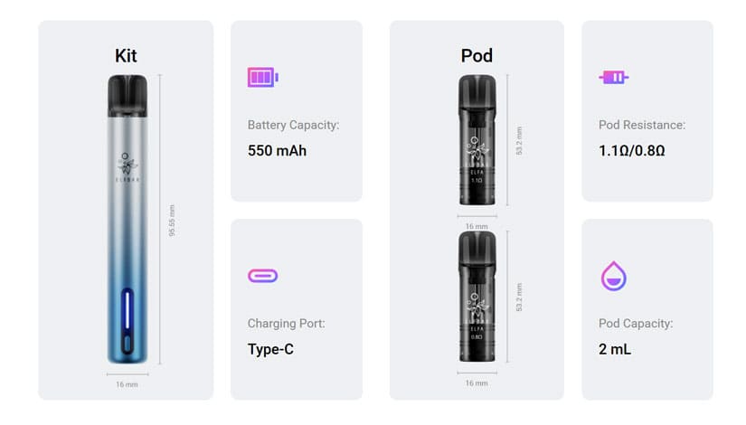 Elfa Turbo de Elfbar