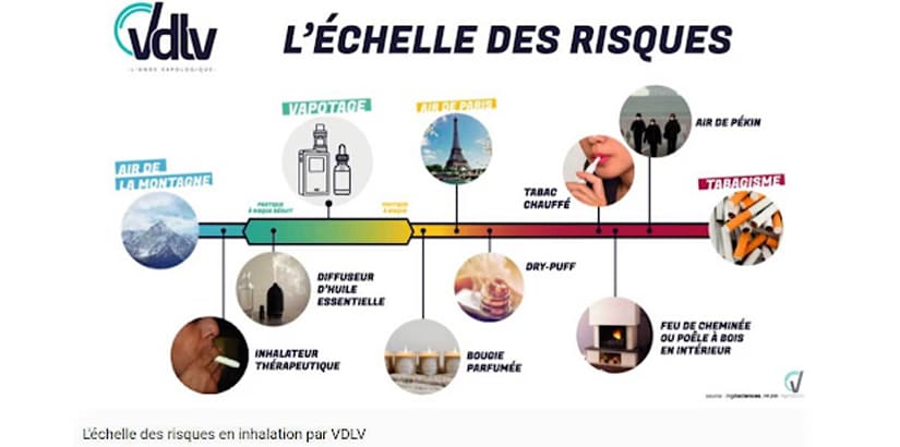 l'échelle des risques face à l’inhalation