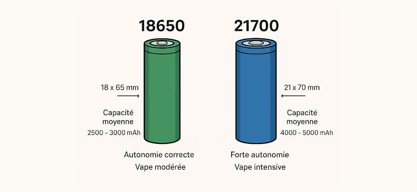 meilleur accu pour cigarette électronique meilleur accu pour cigarette électronique