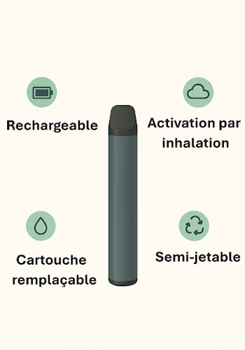 Guide cigarette électronique