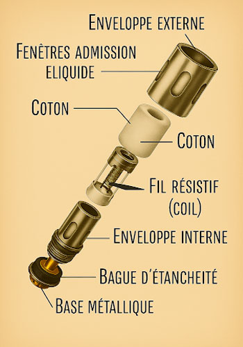 Guide cigarette électronique Guide cigarette électronique