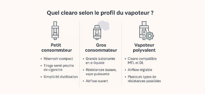 Quel est le meilleur clearomiseur ? Quel est le meilleur clearomiseur ?