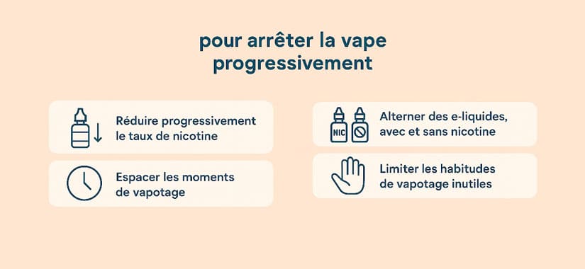 Sevrage vapologique