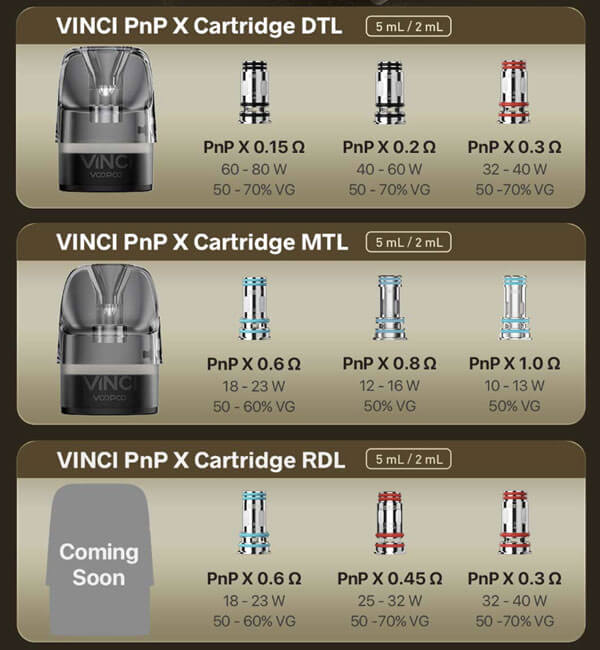 Kit Vinci E120 Voopoo